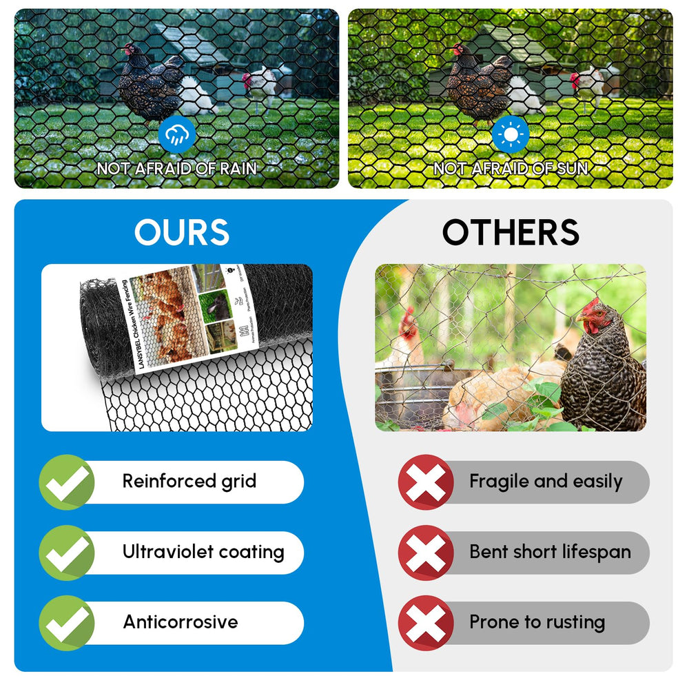 Lansybel plastic-coated surface detail highlighting rust resistance benefit