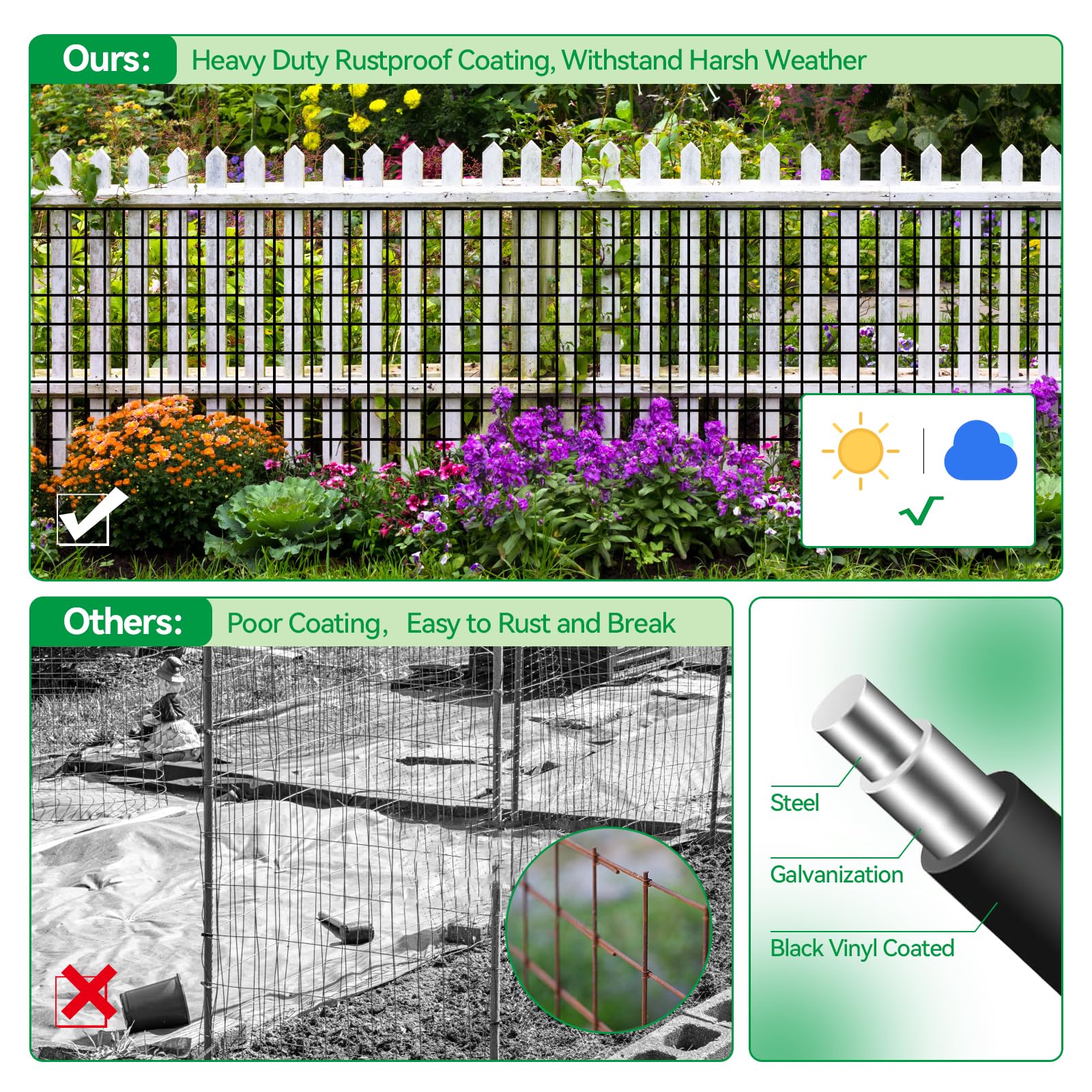 Lansybel fence installed as garden border protecting plants with visibility