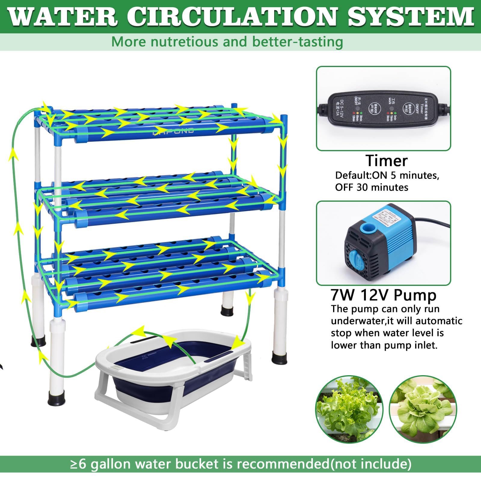 LAPOND water pump and timer installed to protect pump and automate nutrient circulation