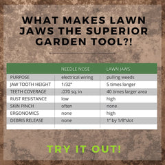 Lawn Jaws pulling a weed from soil demonstrating efficient extraction