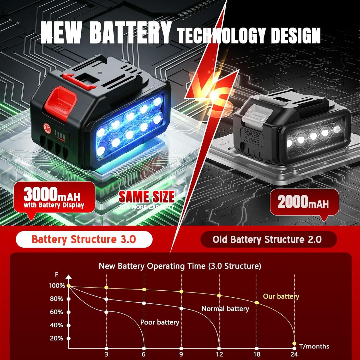 Lazenry dual 3000mAh batteries image illustrating long runtime and quick swaps