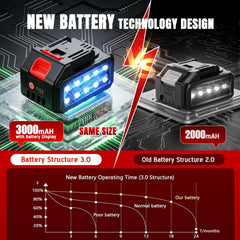Lazenry dual 3000mAh batteries image illustrating long runtime and quick swaps