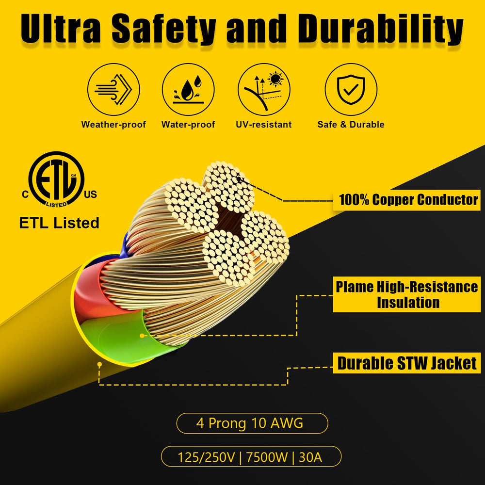 LAZMUMI receptacle end label closeup showing NEMA L14‑30 spec for correct matching benefit