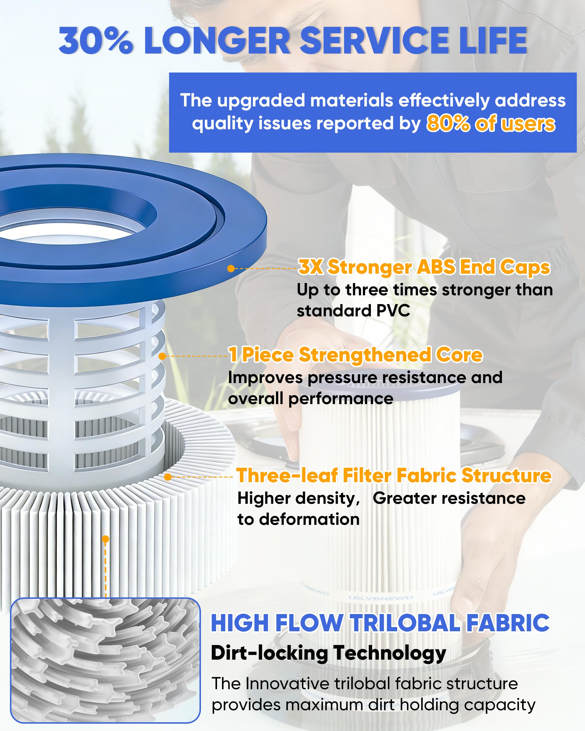 LBLVBNEWD reinforced core and ABS end cap detail for durable, long-lasting filtration