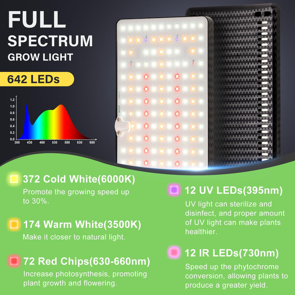LBW lámpara iluminando macetas interiores favoreciendo crecimiento