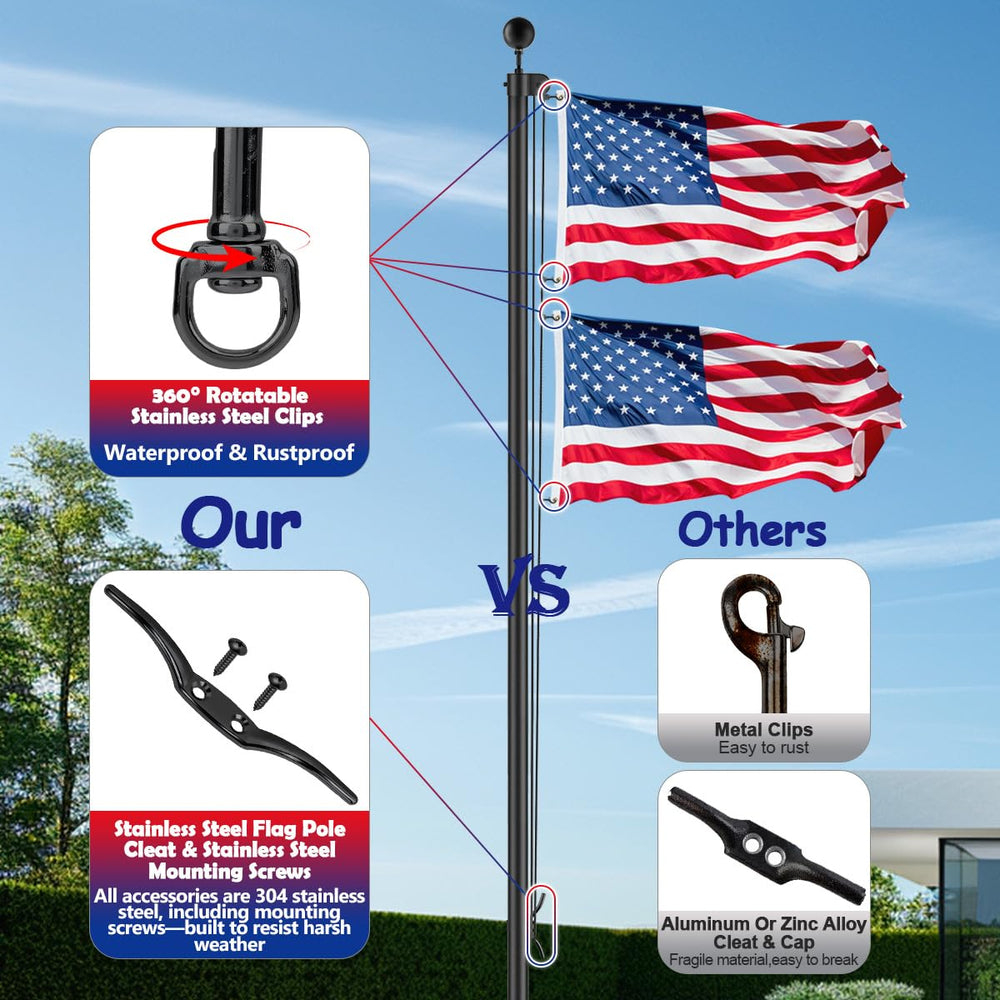 Lechansen swivel clip detail showing 360-degree rotation for tangle-free flags