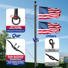 Lechansen swivel clip detail showing 360-degree rotation for tangle-free flags