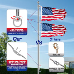 Lechansen stainless swivel clip detail preventing flag tangles and rust