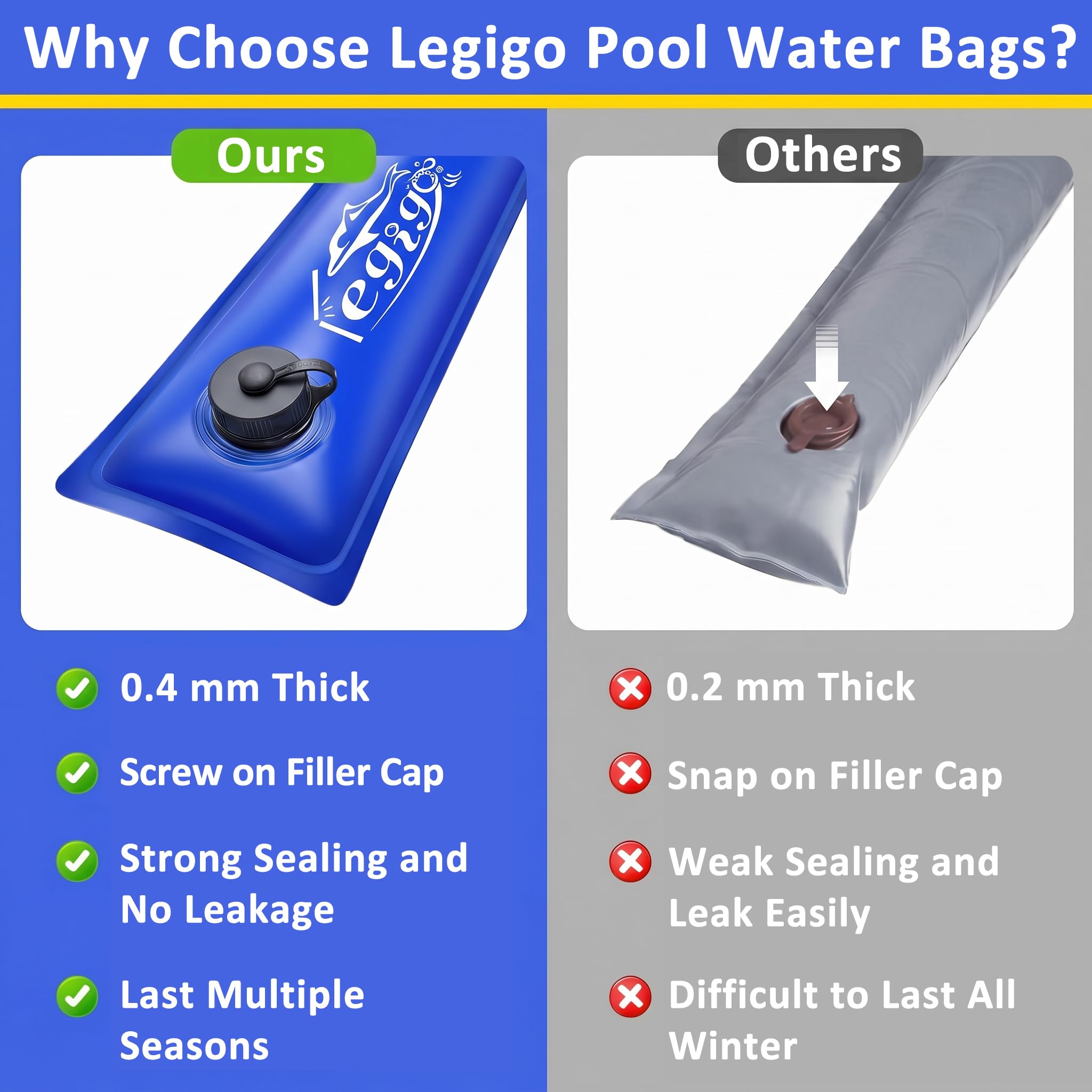 Legigo drained and folded weights ready for compact off-season storage