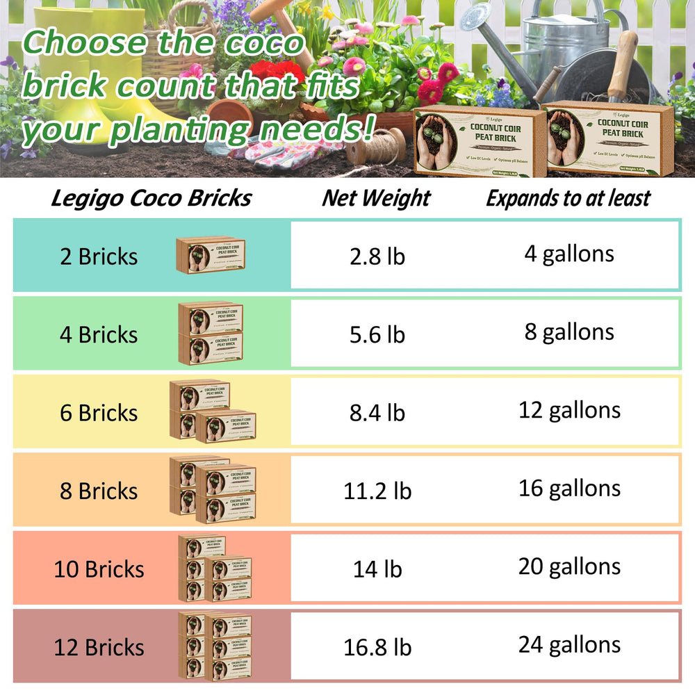Legigo brick hydrating in basin demonstrating fast expansion and ease of use