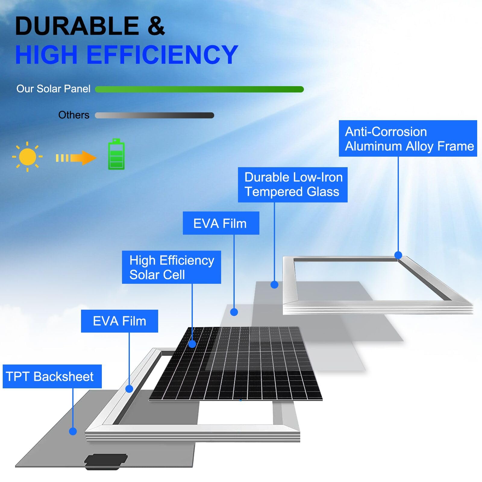 LEPITERY close-up of monocrystalline cells highlighting high-efficiency energy conversion