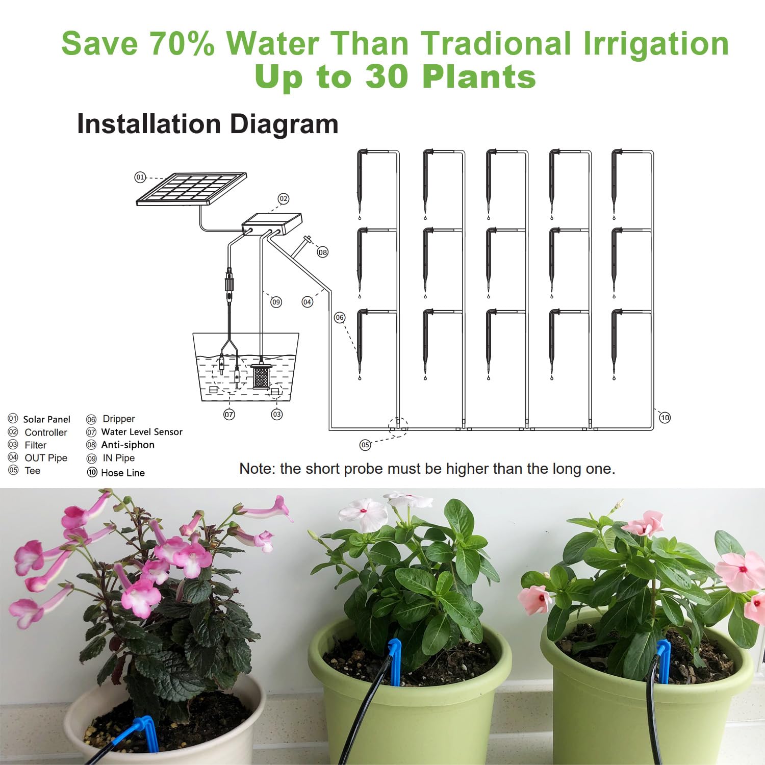Lewisia tubing and fittings spread showing included pipes for up to fifty plants