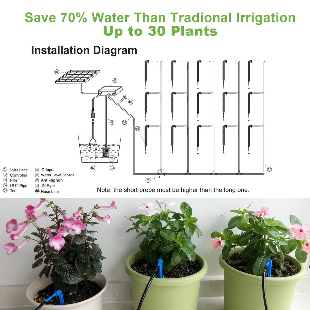 Lewisia tubing and fittings spread showing included pipes for up to fifty plants