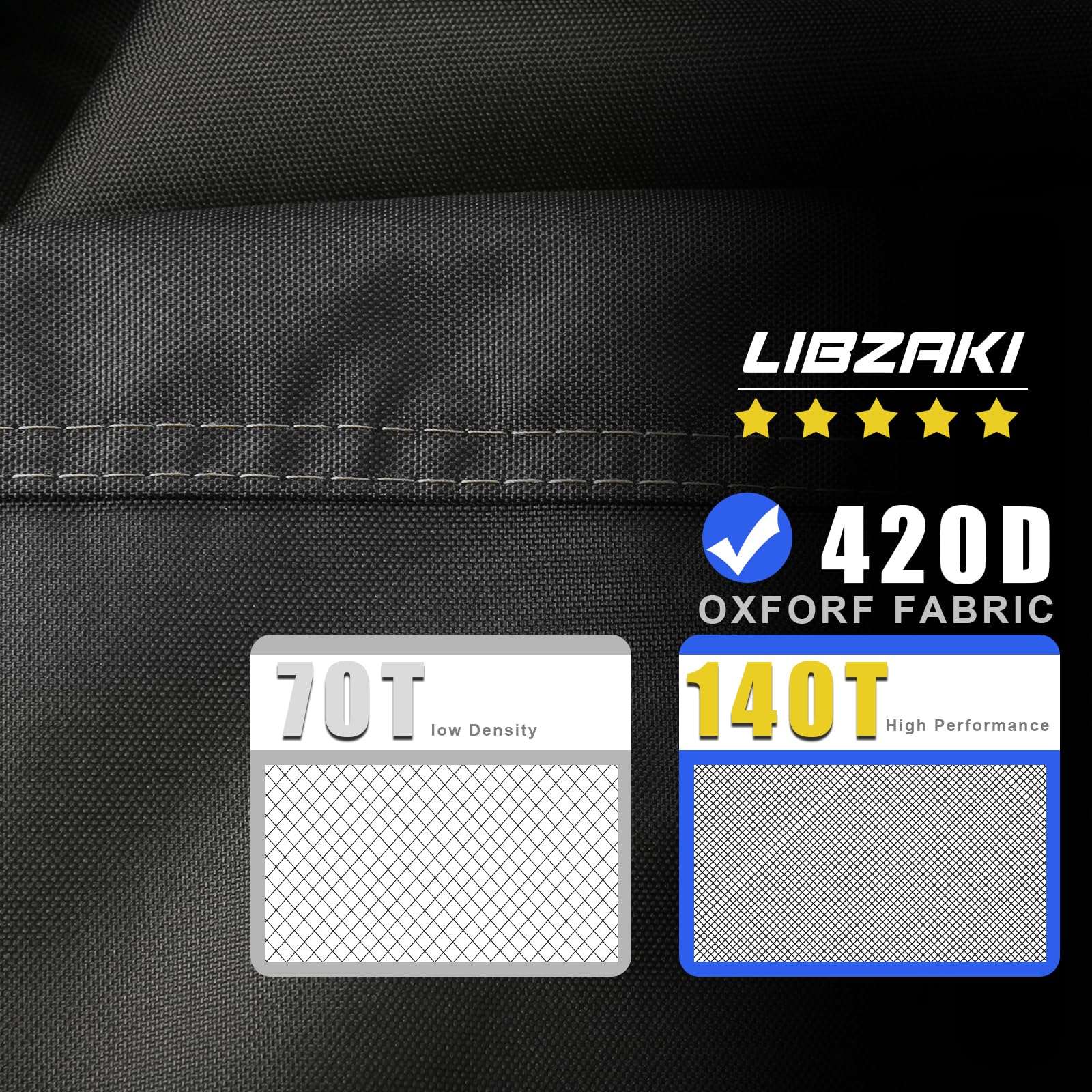 LI LIBZAKI close-up of 420D fabric texture highlighting durable water resistance