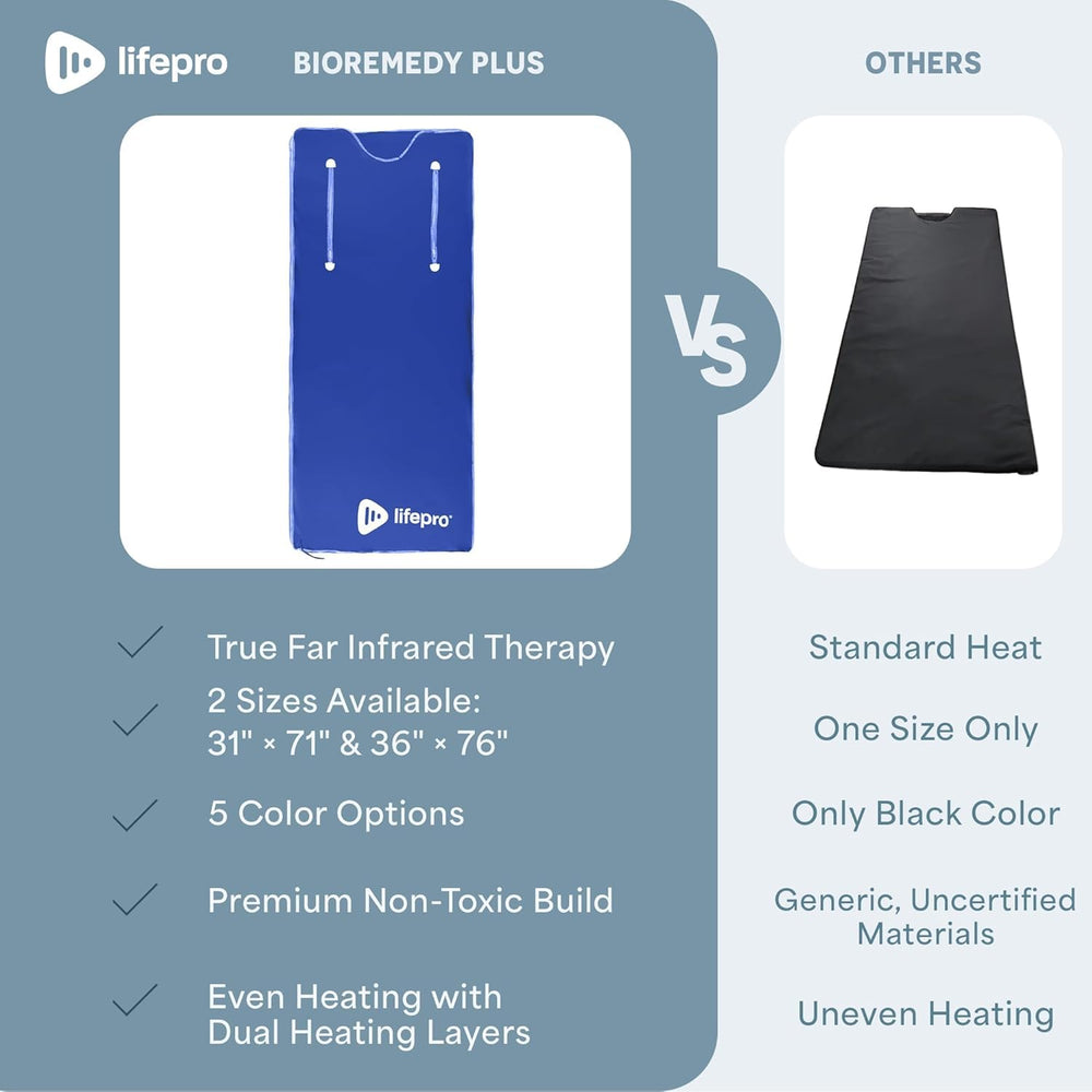 LifePro complete kit on table showing all included accessories for convenience benefit