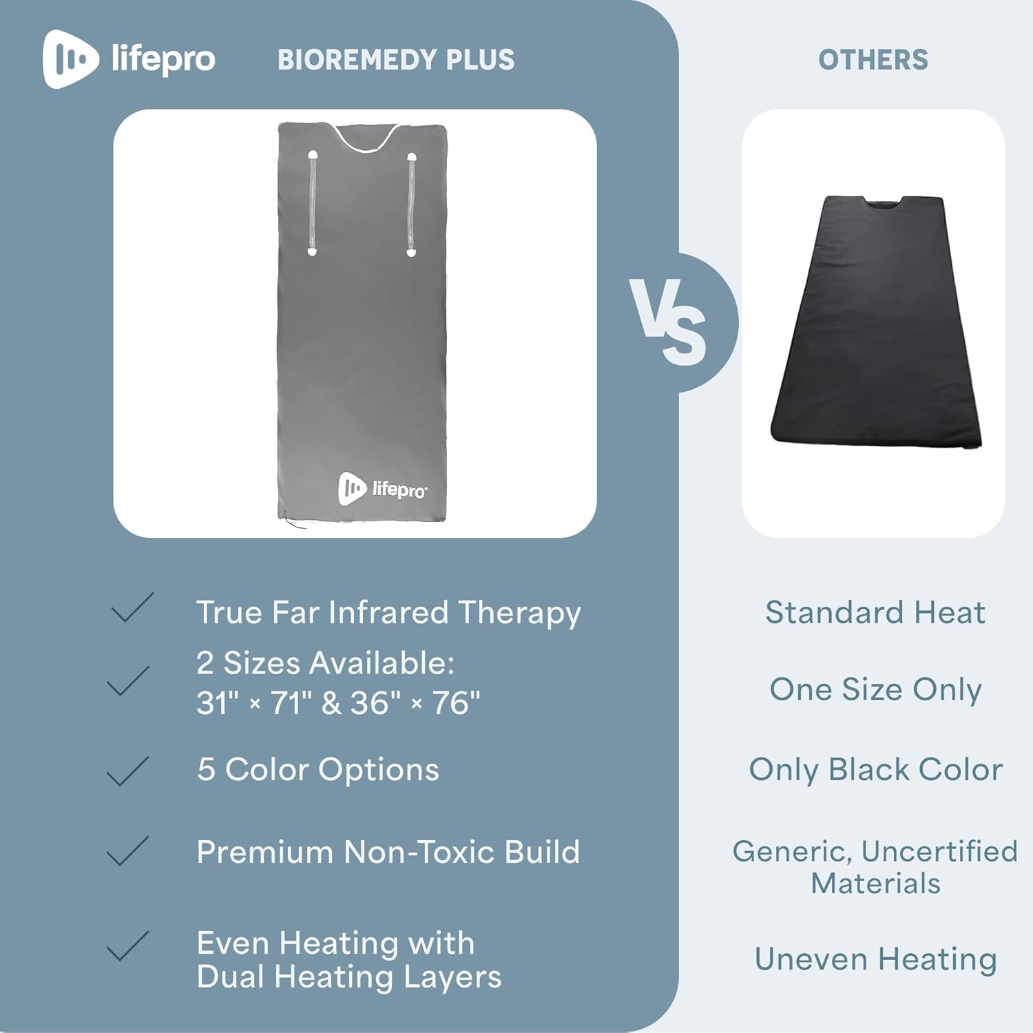 LifePro packaged box and printed manual showing ready‑to‑use setup and instructions