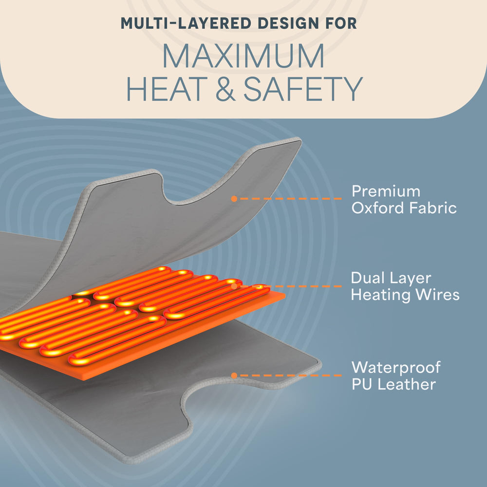 LifePro thermal wraps and included accessories laid out to intensify targeted heat
