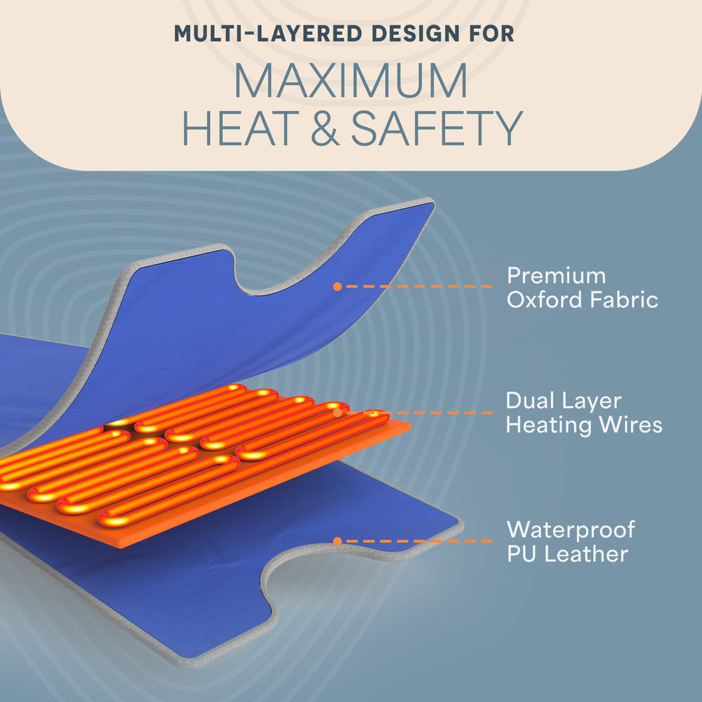 LifePro five thermal wraps fanned out showing targeted heat intensifier benefit