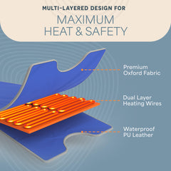 LifePro five thermal wraps fanned out showing targeted heat intensifier benefit