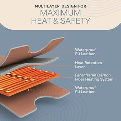 LifePro carbon-fiber heating detail highlighting deep-penetration warming