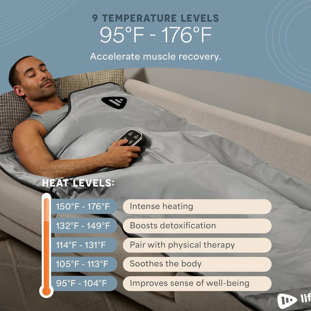 LifePro thermal wraps and 100% cotton towel laid out, complete kit ready benefit