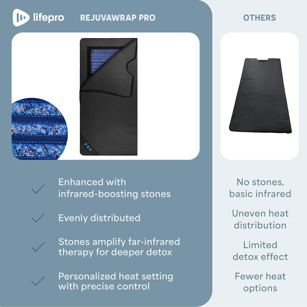 LifePro five thermal wraps and cotton towel arranged to show included accessories