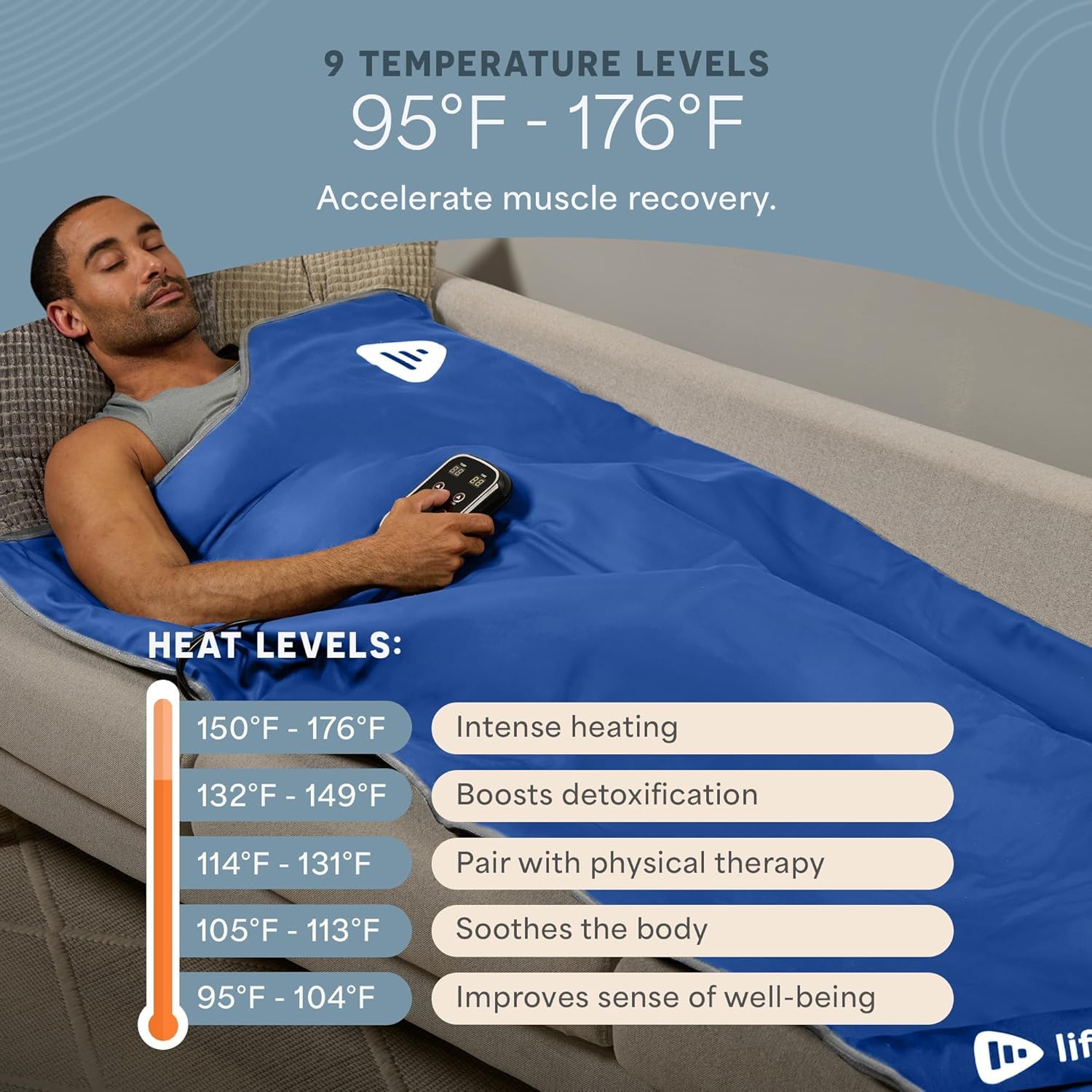 LifePro RejuvaWrap with included thermal wraps showing full kit readiness
