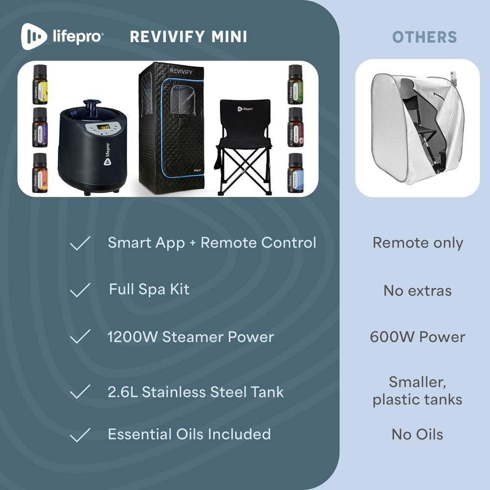 LifePro Revivify set up in bathroom lifestyle shot showing easy at-home steam experience