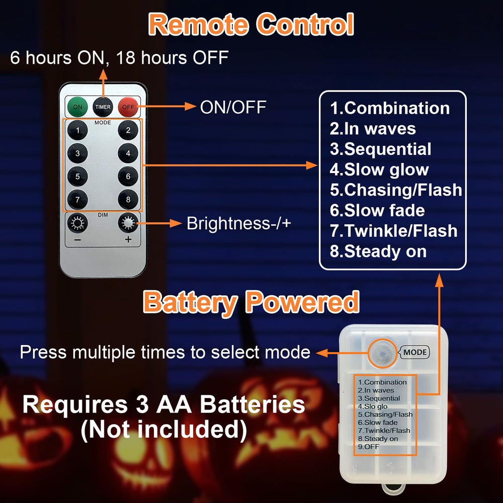 Lifnatty remote control detail showing simple mode switching and hands-free convenience