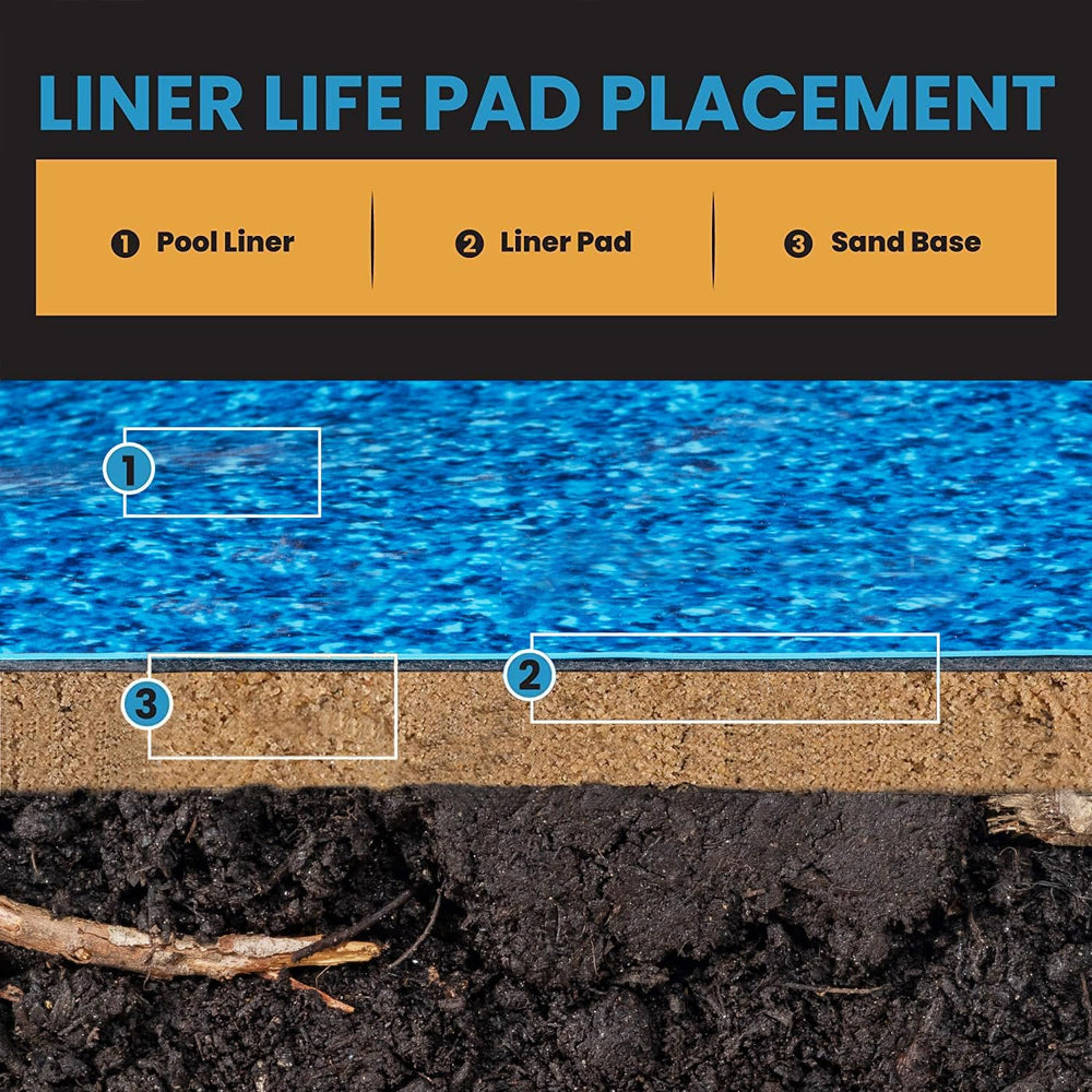 Liner Life pad installed inside aboveground pool frame improving comfort and protection