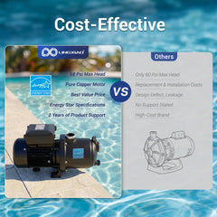 LINGXIAO connect fittings and soft tube laid out for quick installation and hookup