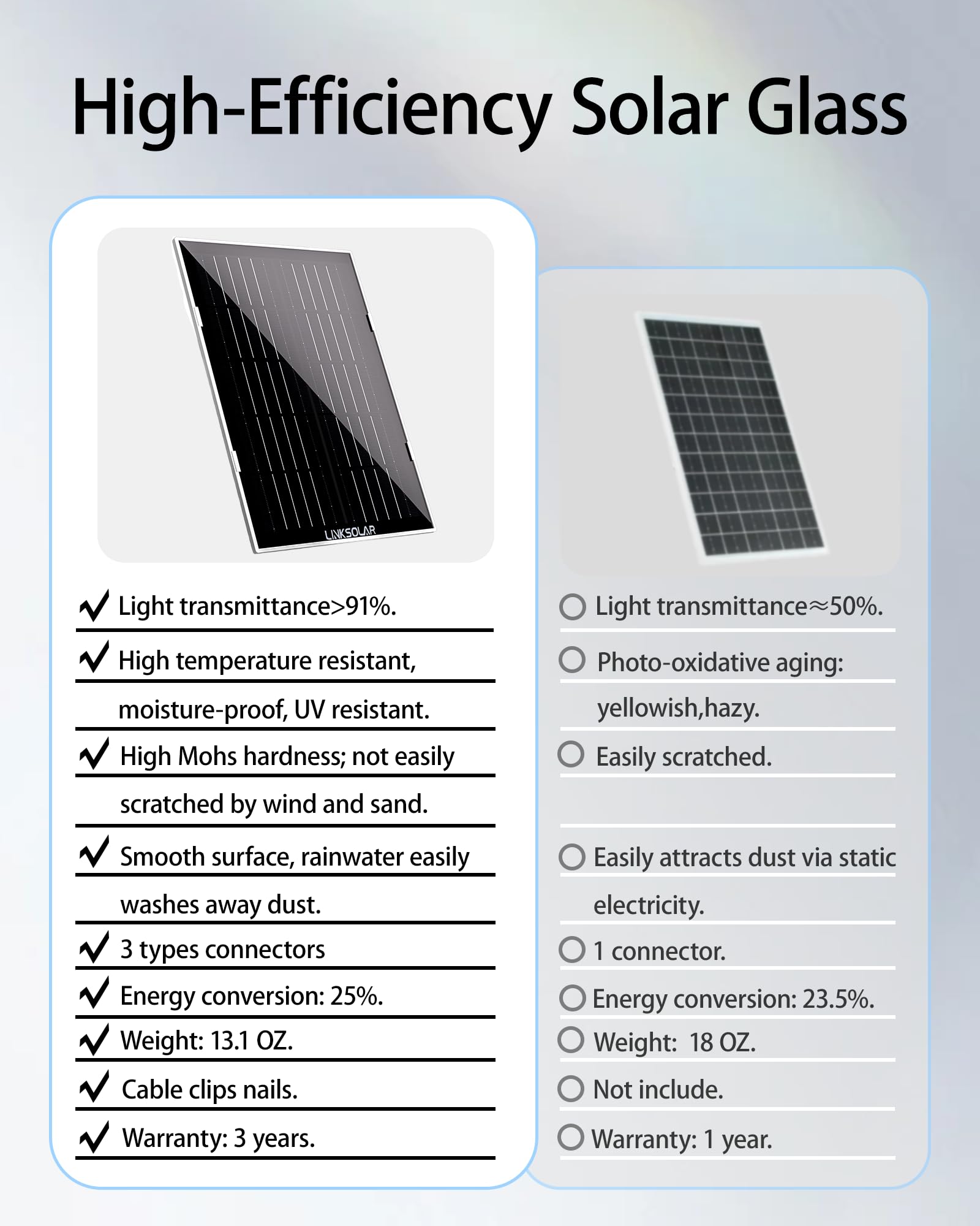 LinkSolar adjustable bracket detail showing 360° adjustment for optimal sun angle