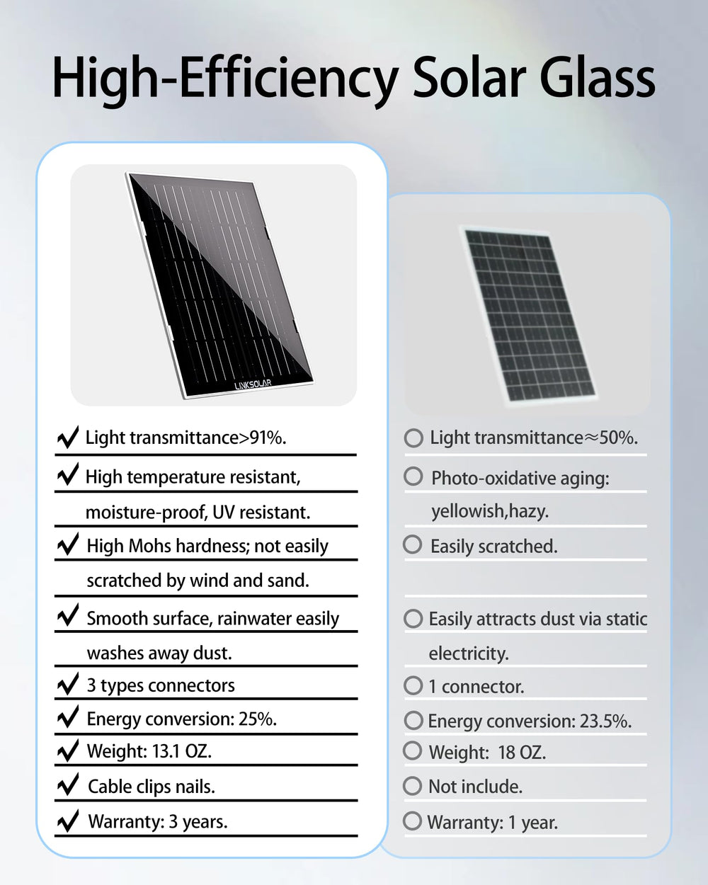 LinkSolar adjustable bracket detail showing 360° adjustment for optimal sun angle