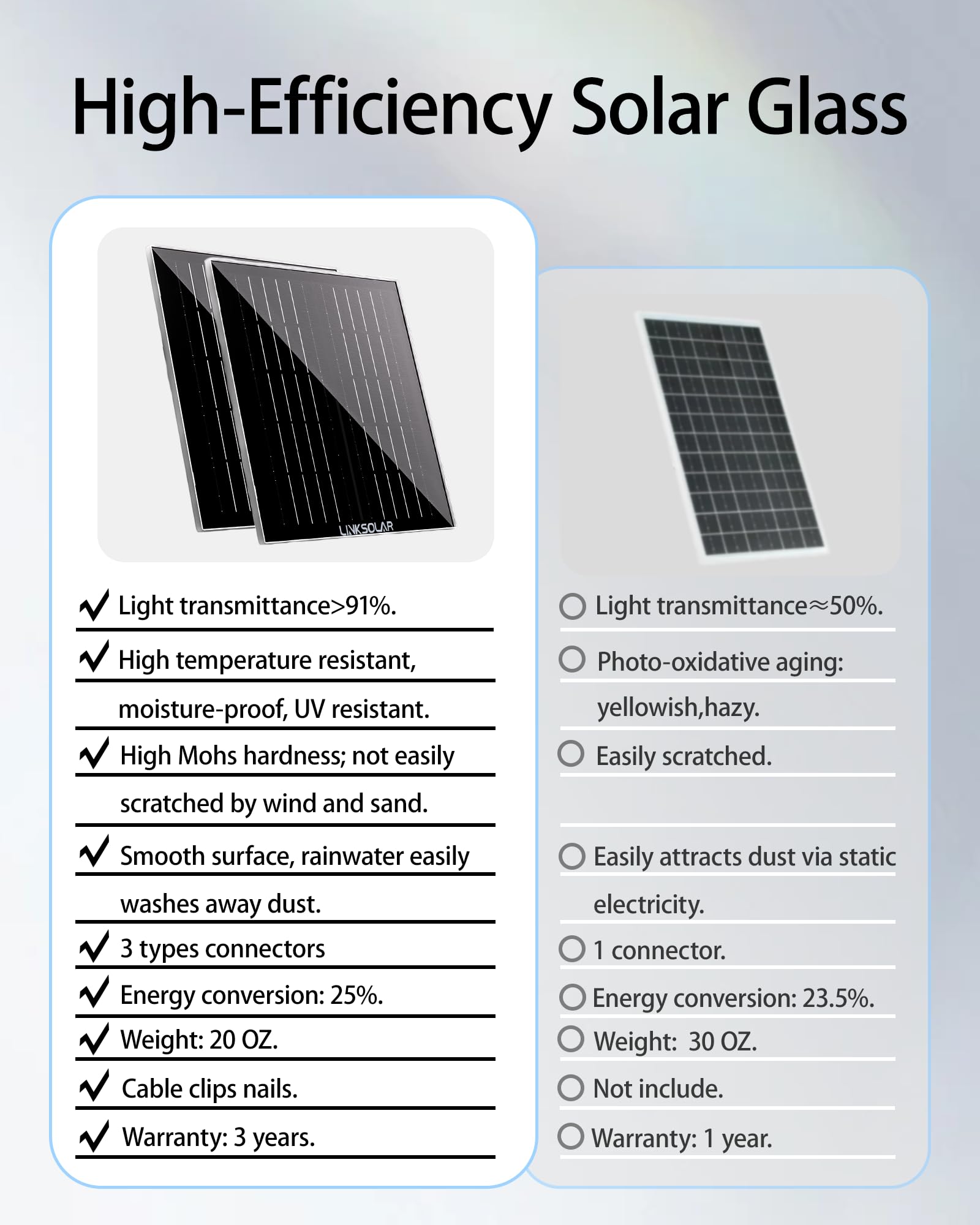 LinkSolar close-up of high-transmission glass emphasizing improved light absorption