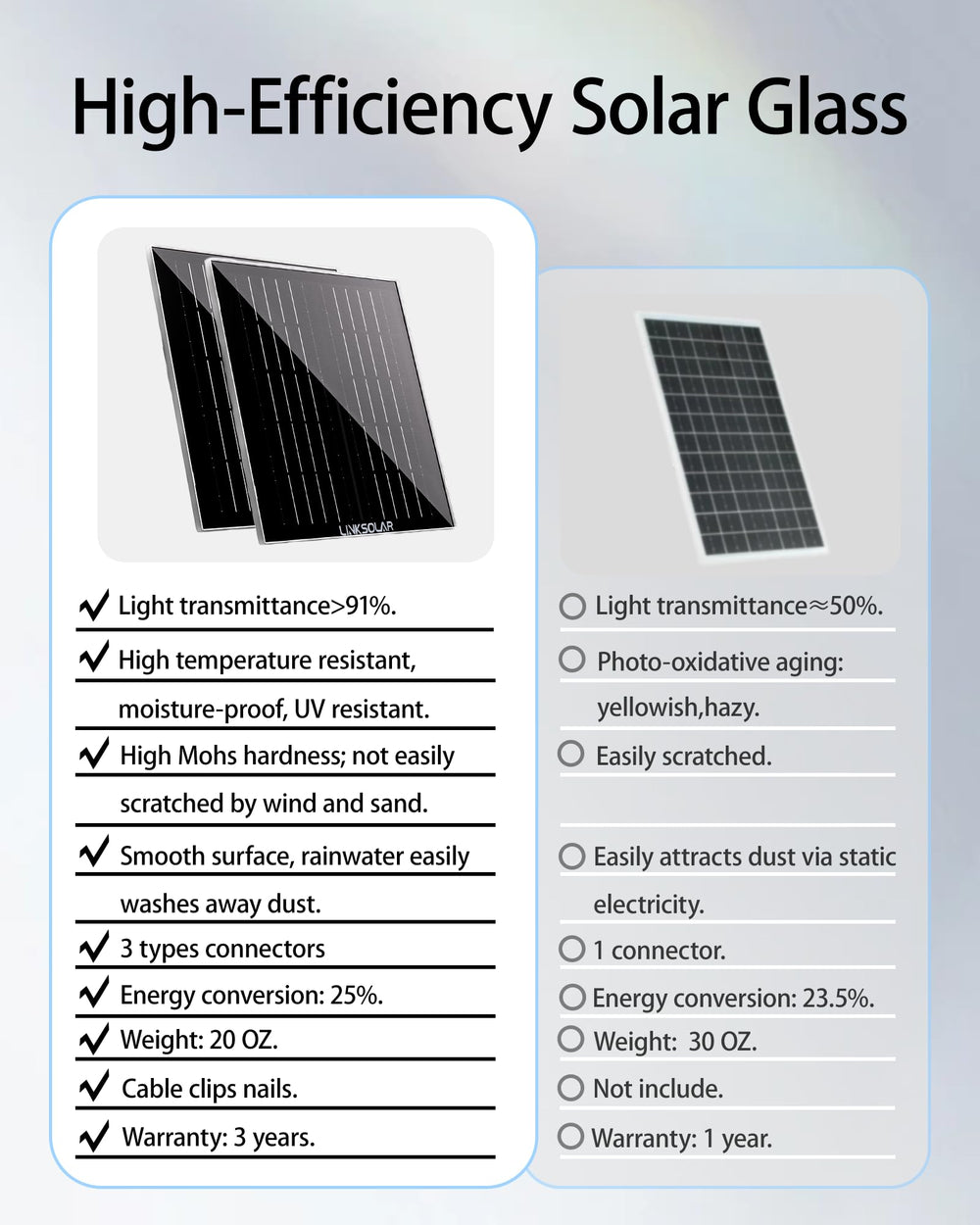 LinkSolar close-up of high-transmission glass emphasizing improved light absorption