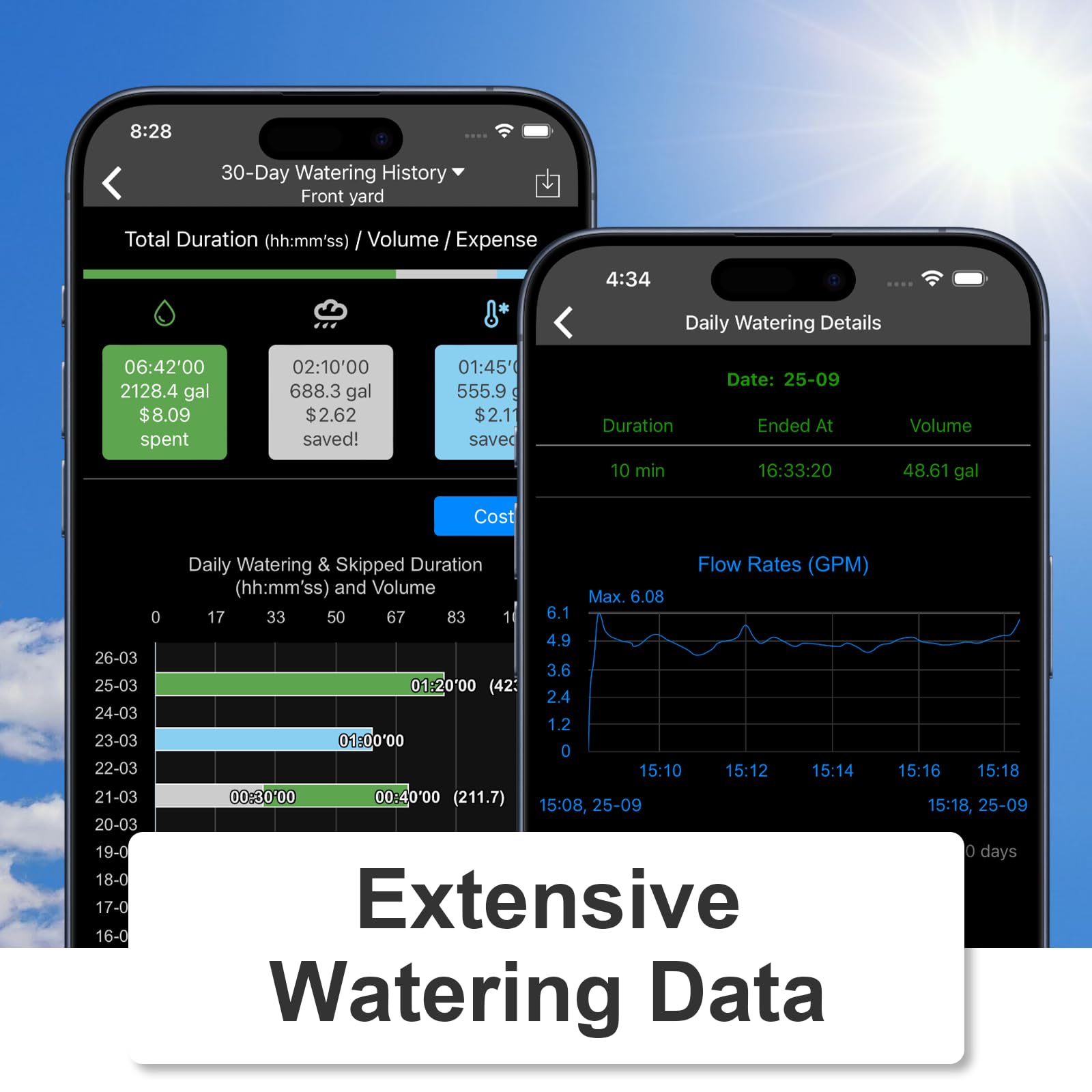 LinkTap D1 push notification on phone showing leak detection alert for fast response