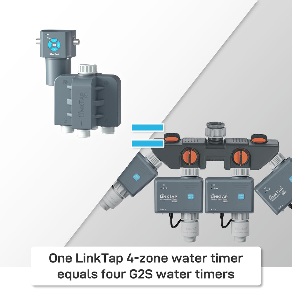 LinkTap Q1 flow meter detail illustrating per-zone water monitoring benefit