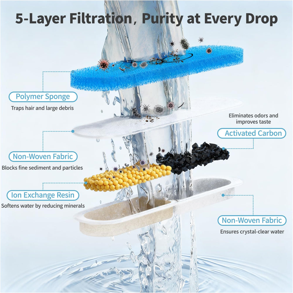 Linvivon filter close-up sponge layer trapping debris for cleaner water