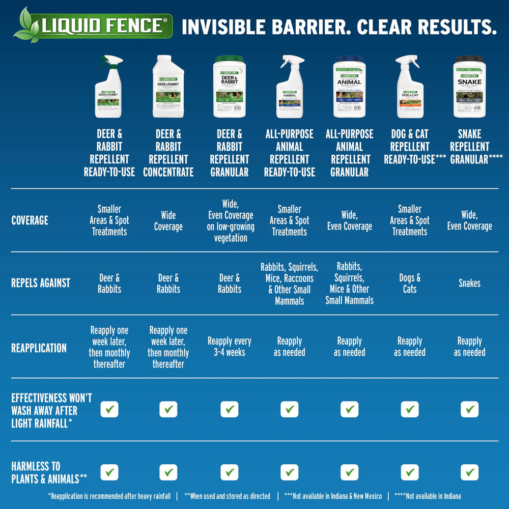 Stored bucket of Liquid Fence concentrate showing long-term supply benefit