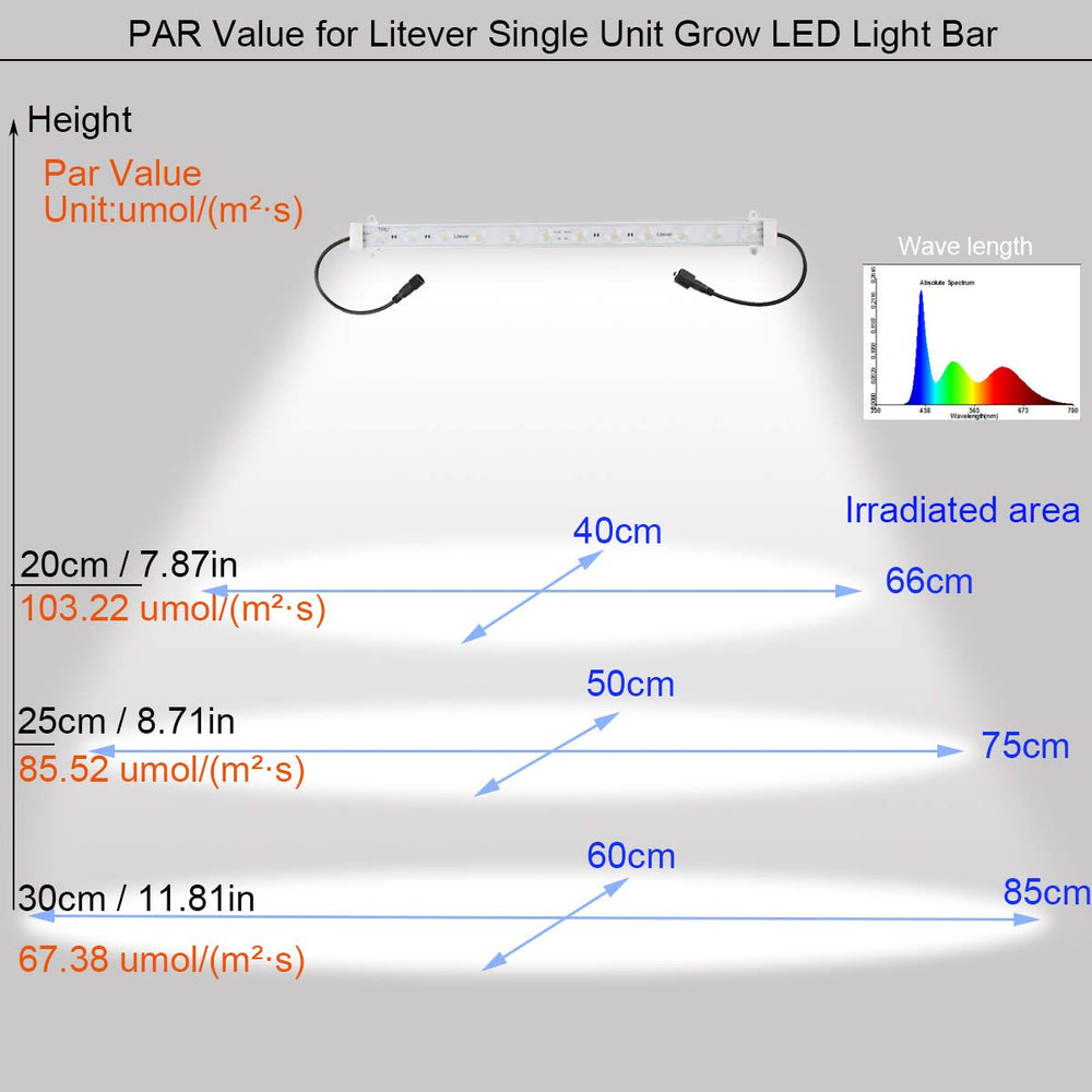 Litever aluminum-body detail emphasizing heat dissipation and durability benefit