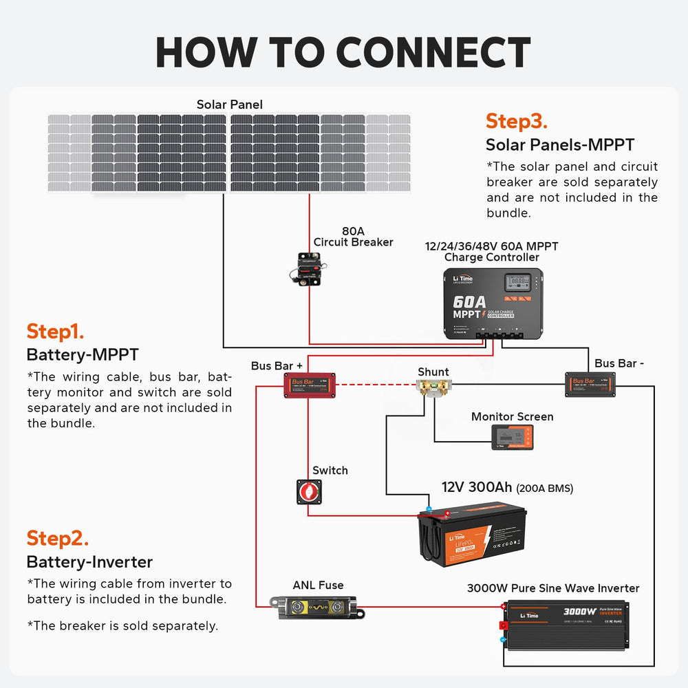 LiTime controller mounted near an off-grid solar array for system integration