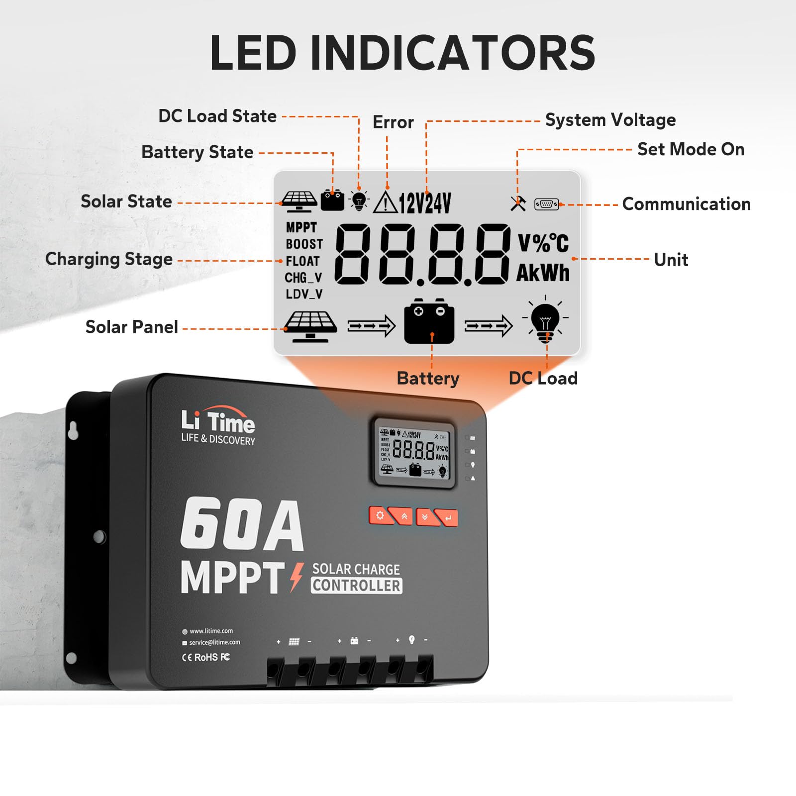 LiTime controller beside tools to show compact size and easy installation
