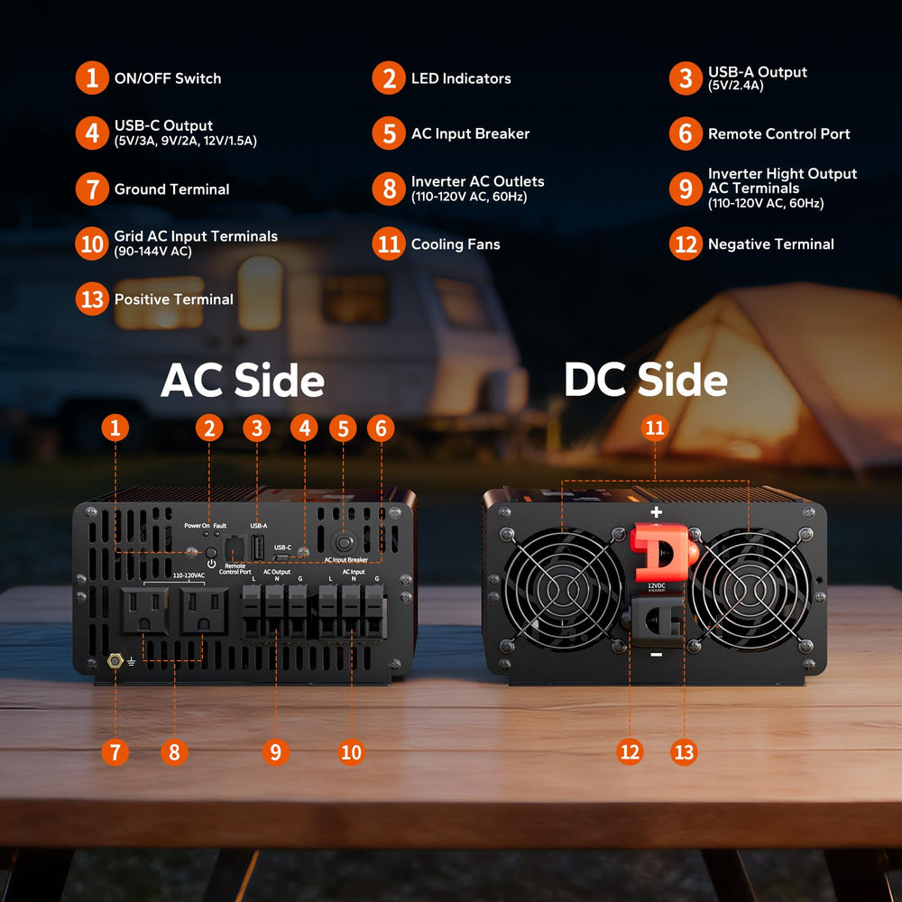 LiTime inverter beside common objects for size comparison and easy planning benefit
