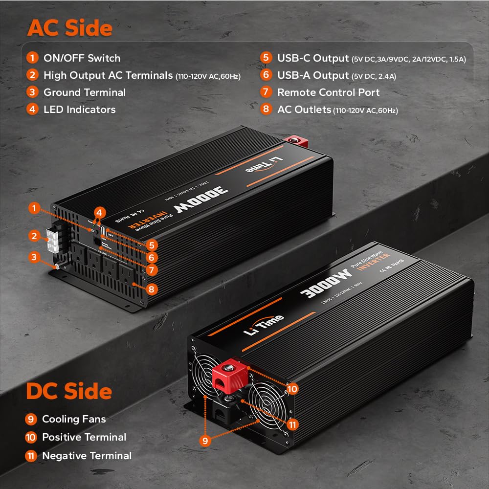 LiTime powering worksite tools demonstrating strong surge capacity and utility
