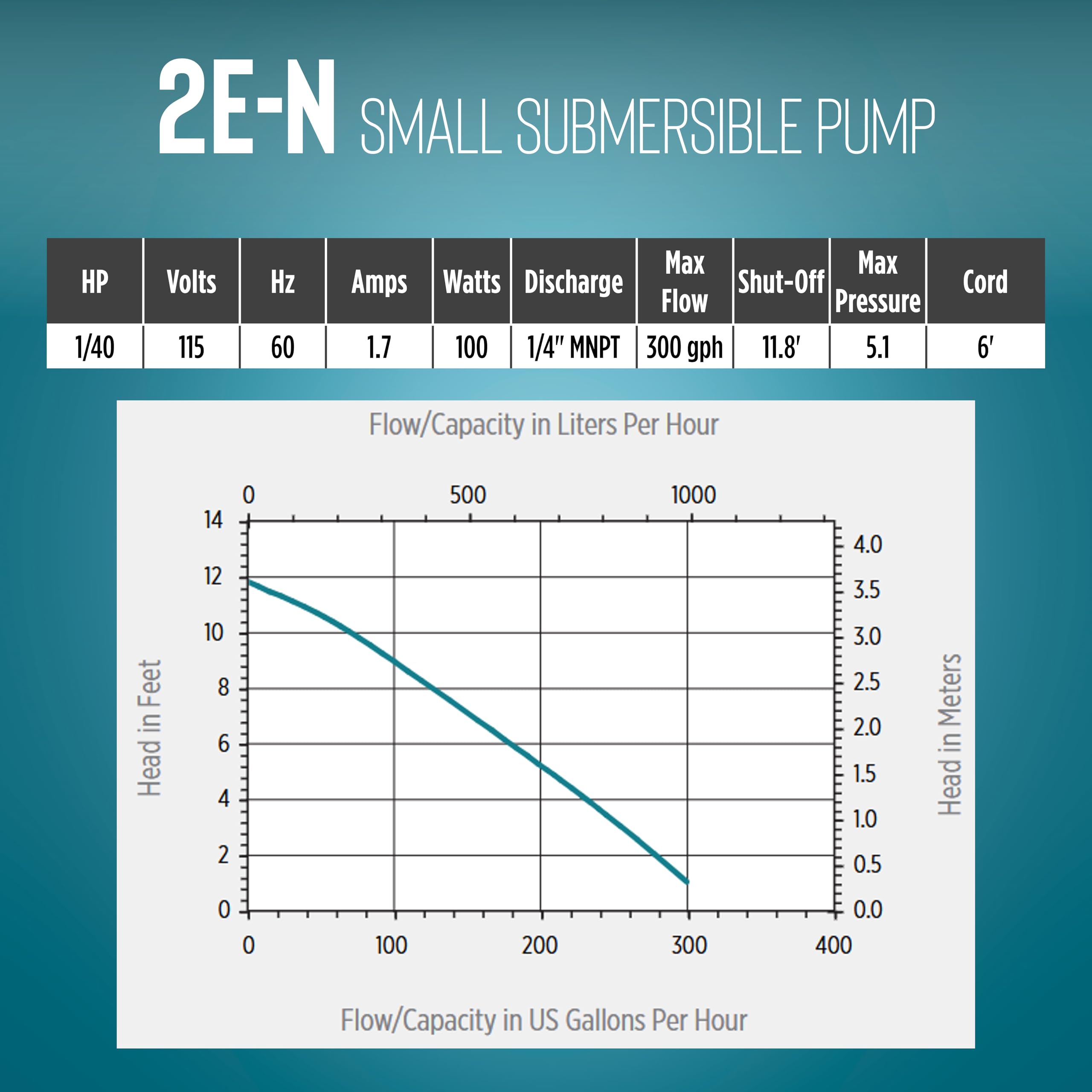 Little Giant product packaging with spec sheet highlighting power and flow ratings