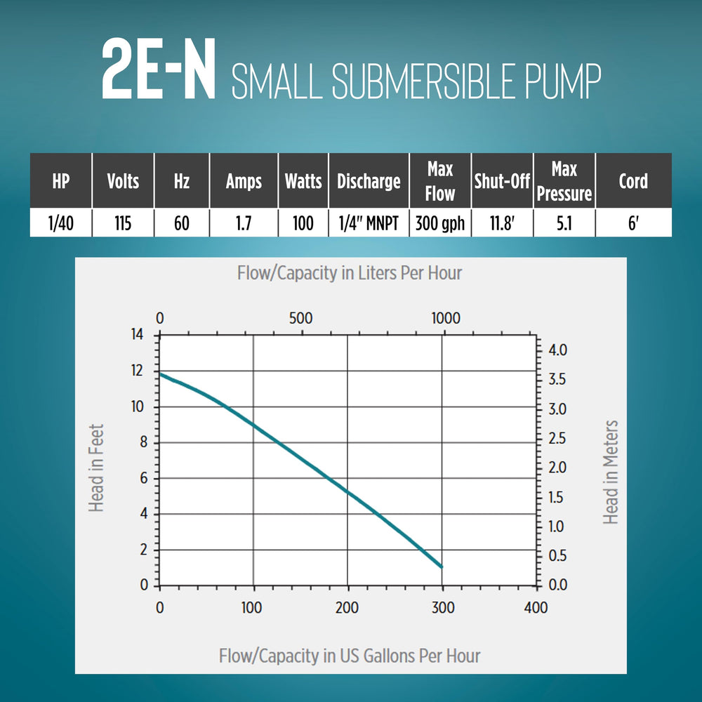 Little Giant product packaging with spec sheet highlighting power and flow ratings