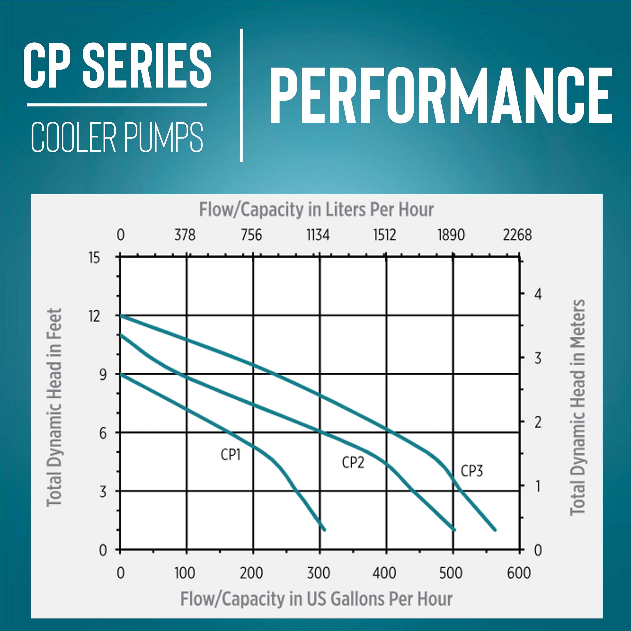 Little Giant CP2-230 held beside hand to show scale and compact installation benefit