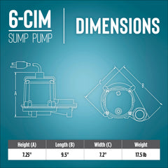Little Giant epoxy-coated cast iron housing detail for corrosion resistance and durability