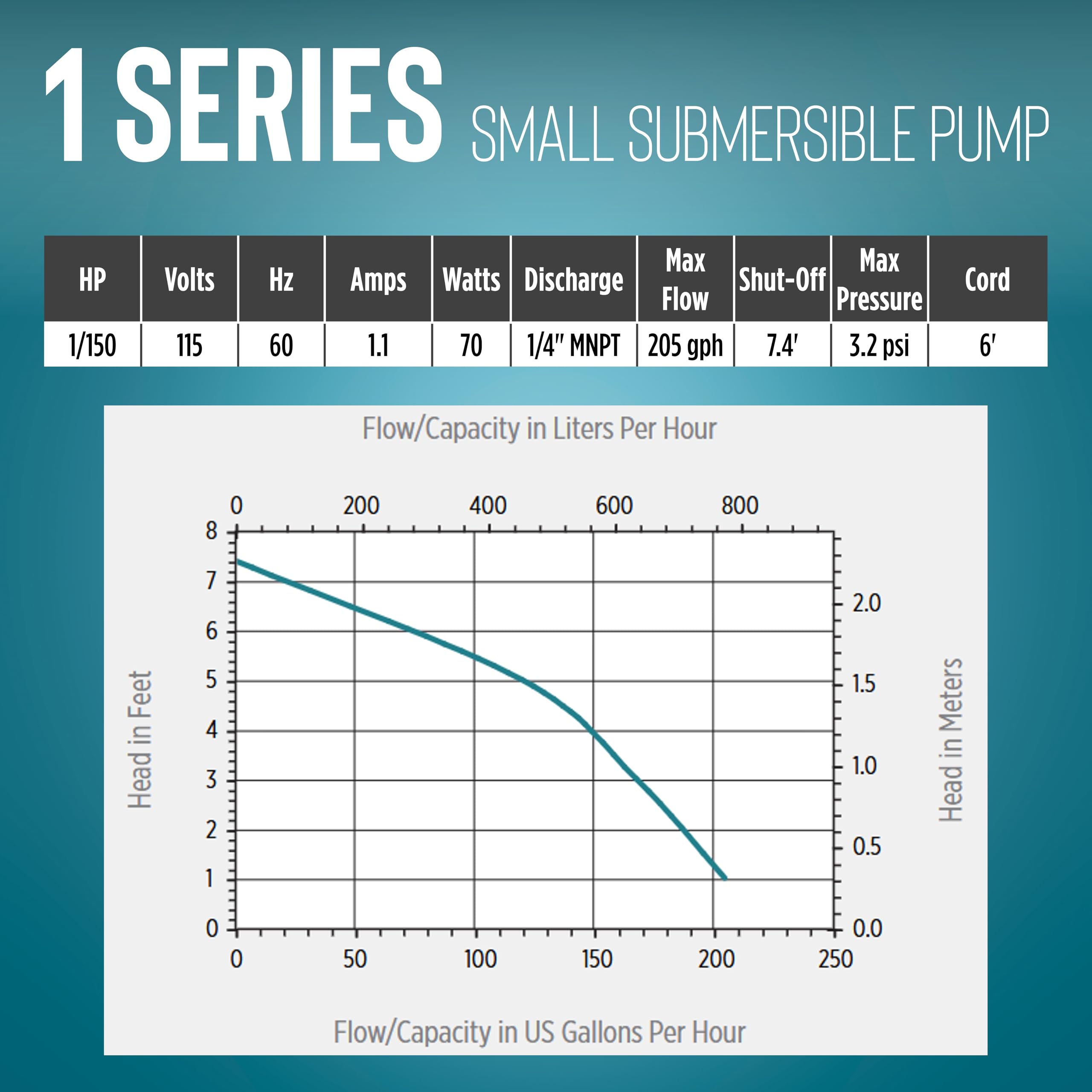 Little Giant pump connected to plumbing showing simple 1/4-inch MNPT hookup