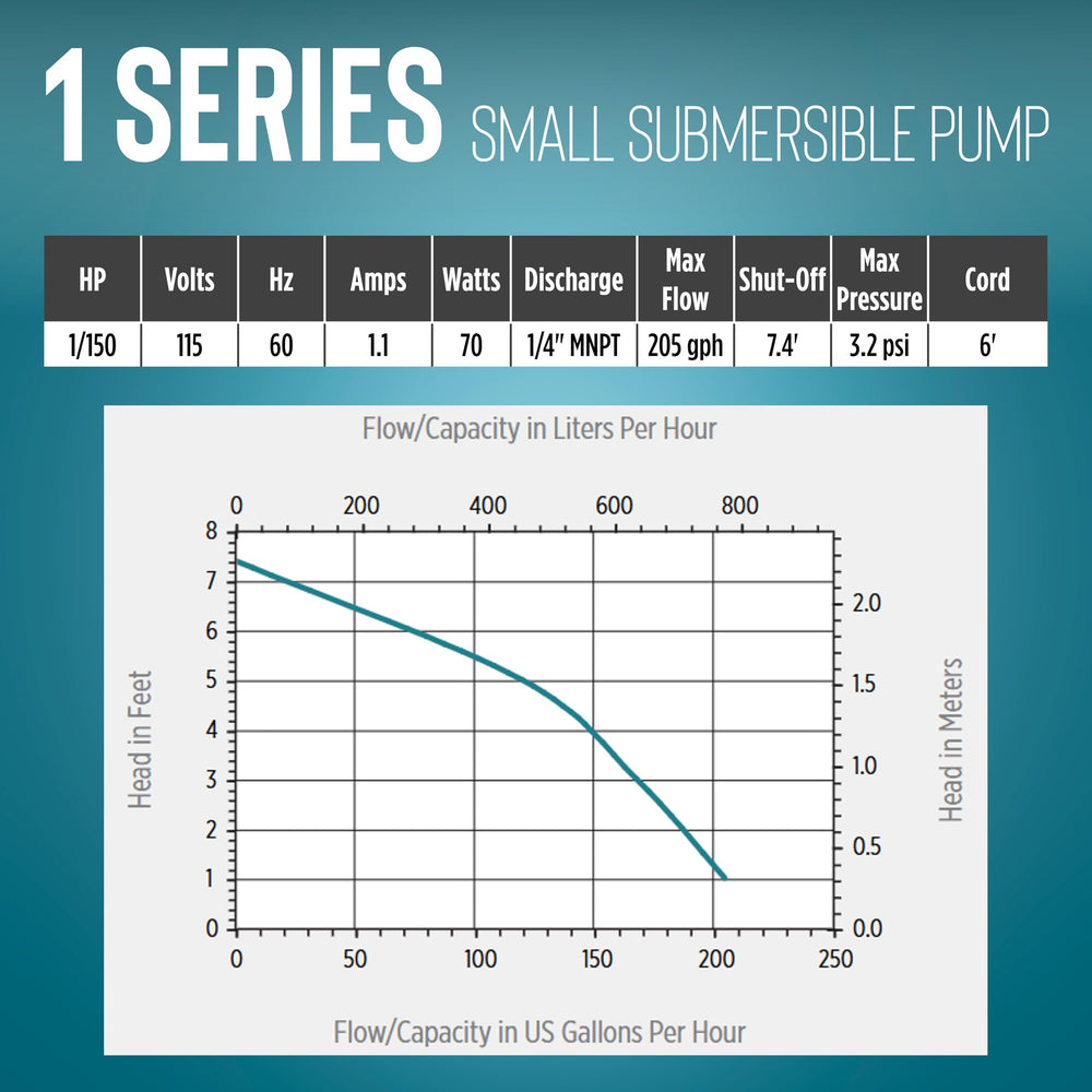 Little Giant pump connected to plumbing showing simple 1/4-inch MNPT hookup